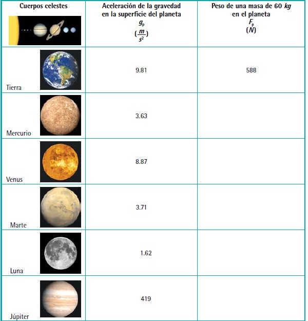Discover physiks newton s laws on earth space