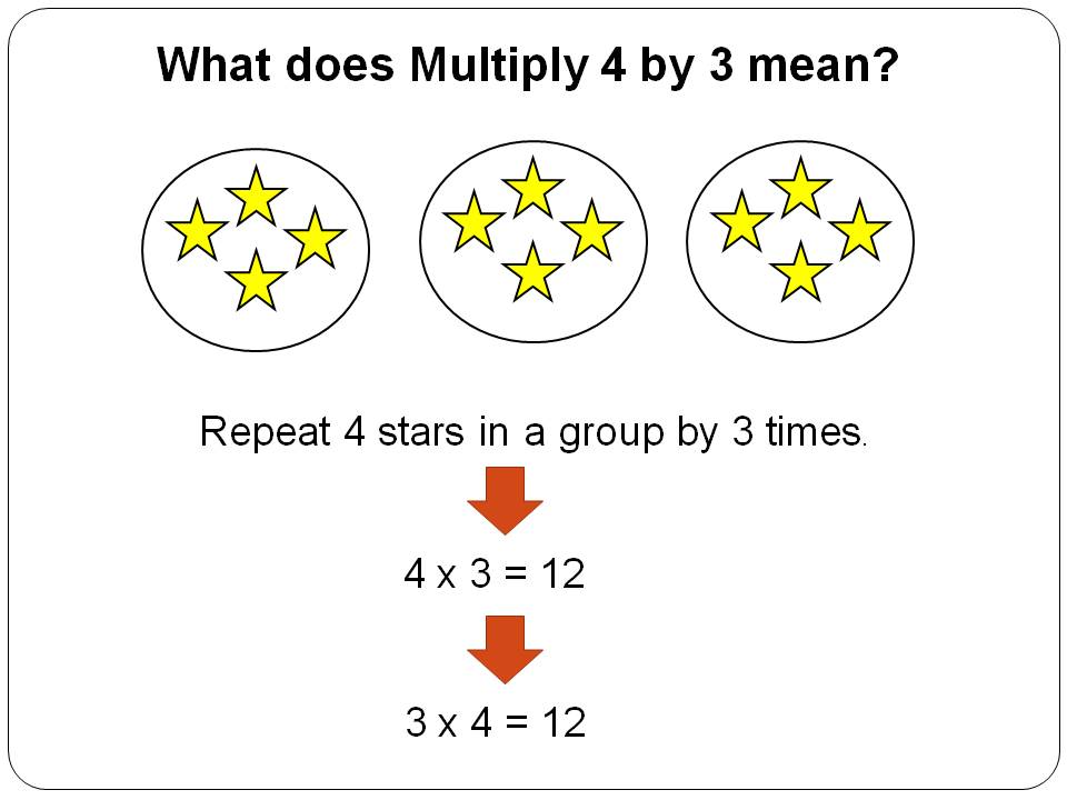 P2A Class Blog Multiplication