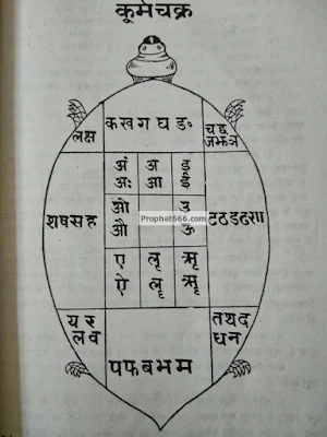 Kurma Chakra in Mantra Sadhana