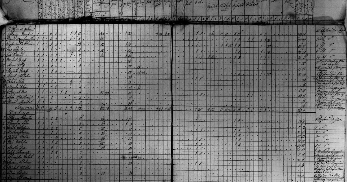 Lara's Jewnealogy: 150 Years of Rutners in Kolodne