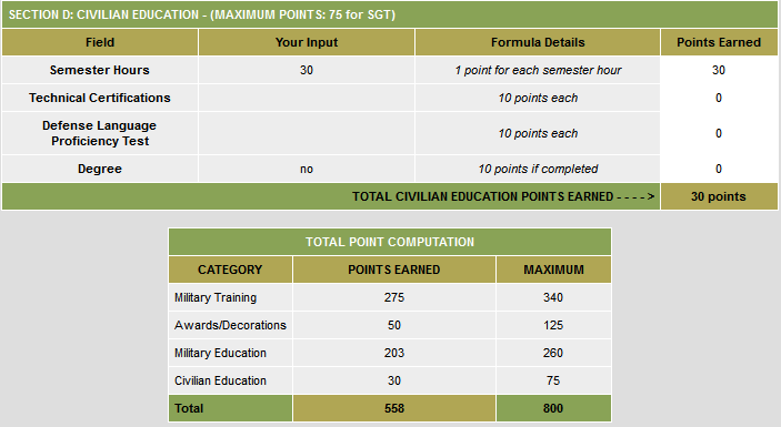 Army 4100 Points Calculator – APFT Promotion Points Calculator – RZBGCL