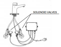 Solenoid Valves Water Applications
