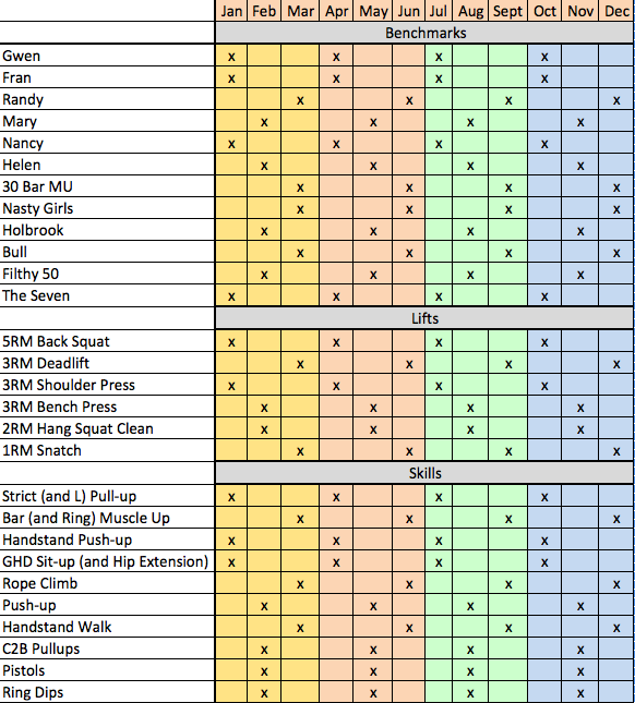 Crossfit Benchmark Workouts Average Times WorkoutWalls Crossfit Benchmark Workouts Average Times WorkoutWalls