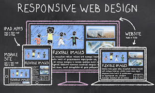  responsive web design