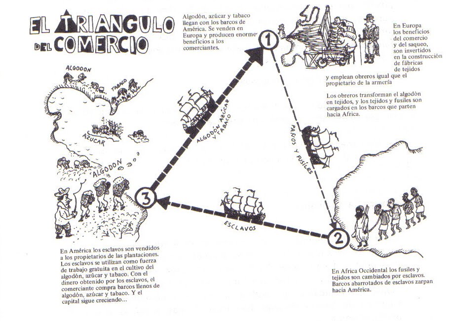 El blog de fecercan El comercio triangular El blog de fecercan El comercio triangular