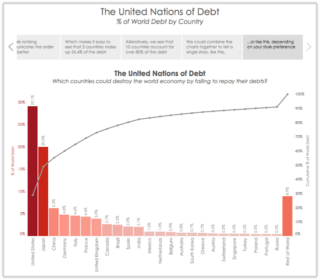 United%2BNations%2Bof%2BDebt.png