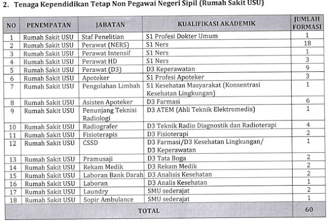  Informasi terbaru kali ini bersumber dari Universitas Sumatera Utara  Penerimaan Calon Dosen Tetap dan Tenaga Kependidikan Tetap Non PNS Di Lingkungan Universitas Sumatera Utara Tahun 2017