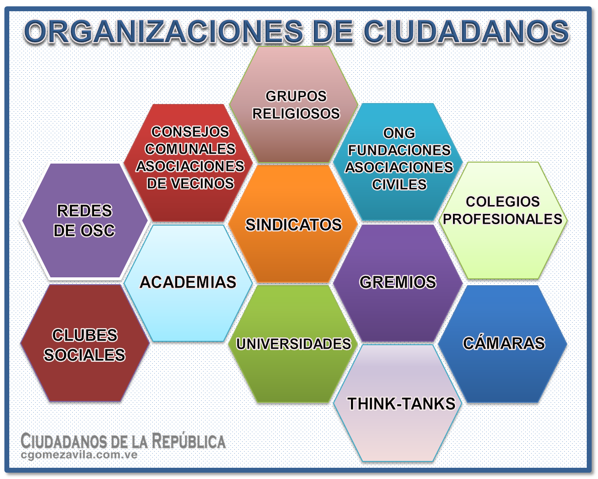 Tipos De Organizaciones De La Sociedad Civil arbol Tipos De Organizaciones De La Sociedad Civil arbol