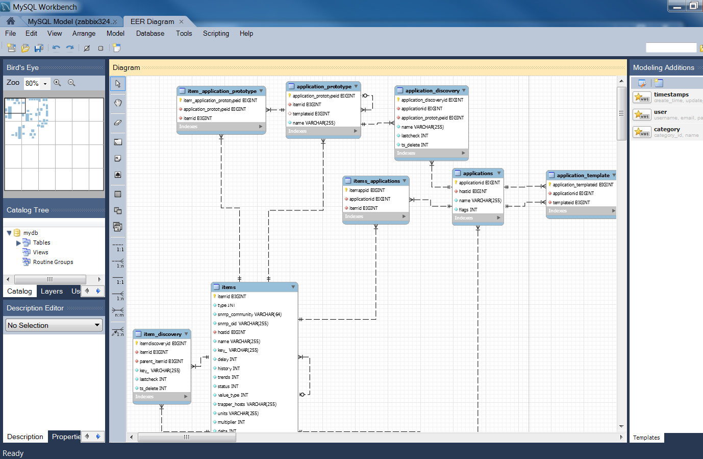 Some MySql/zabbix findings