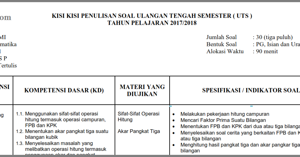 Kisi Kisi UTS Matematika SD/ MI Kelas 6 Semester 1/ Ganjil Oemar Bakri Kisi Kisi UTS Matematika SD/ MI Kelas 6 Semester 1/ Ganjil Oemar Bakri