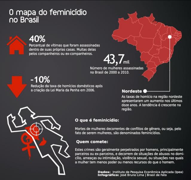 Resultado de imagem para cores do mapa do brasil