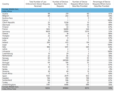 apple the guardian of your privacy