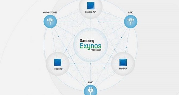 Prosesor terbaru dari Samsung saingan prosesor Snapdragon 820