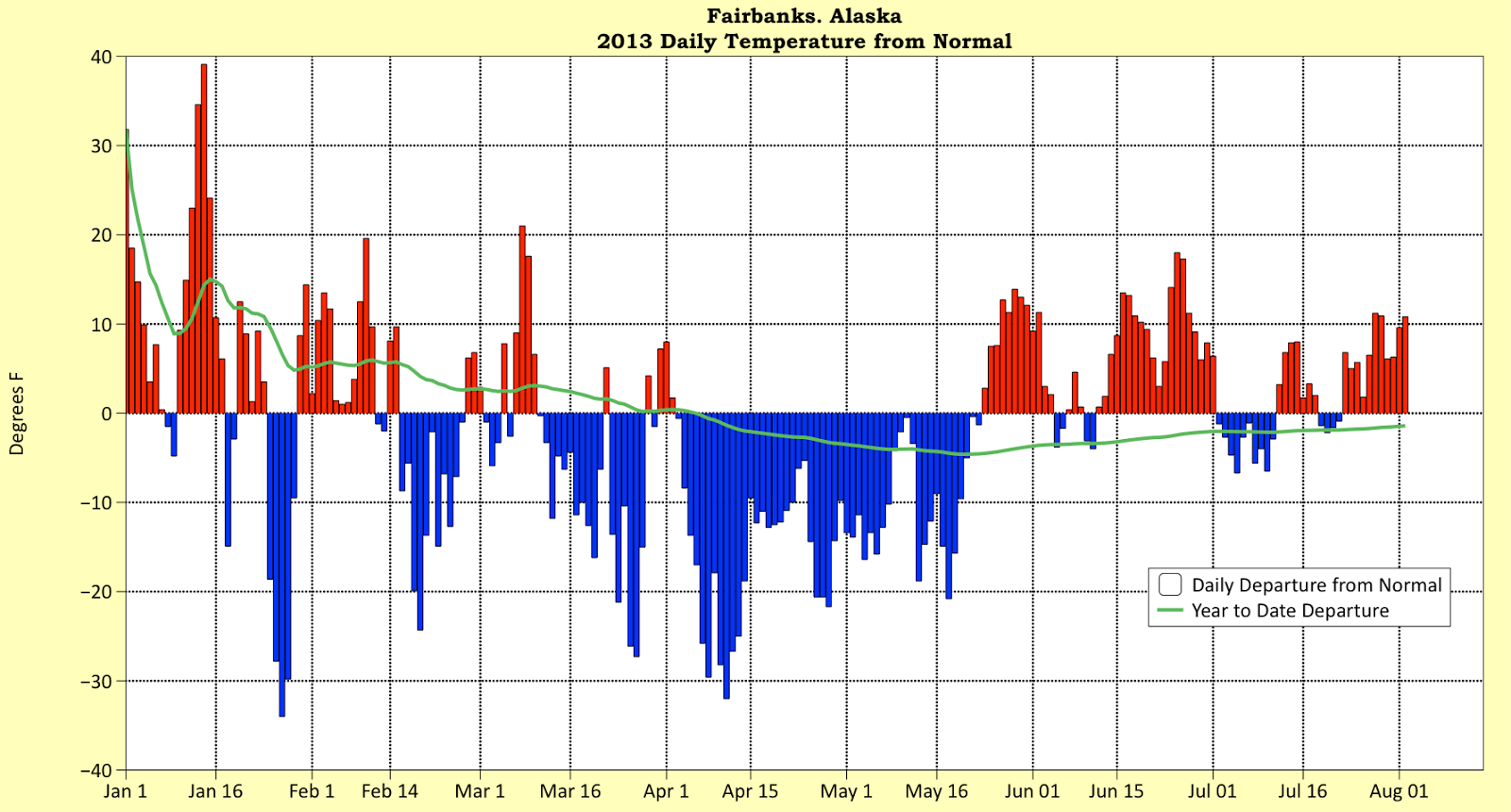 Deep Cold Alaska Weather & Climate Fairbanks Temperature Updates