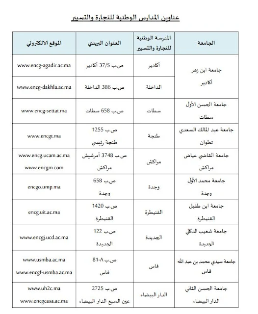 مباراة ولوج المدارس الوطنية للتجارة والتسيير Inscription ENCG 2018-2019