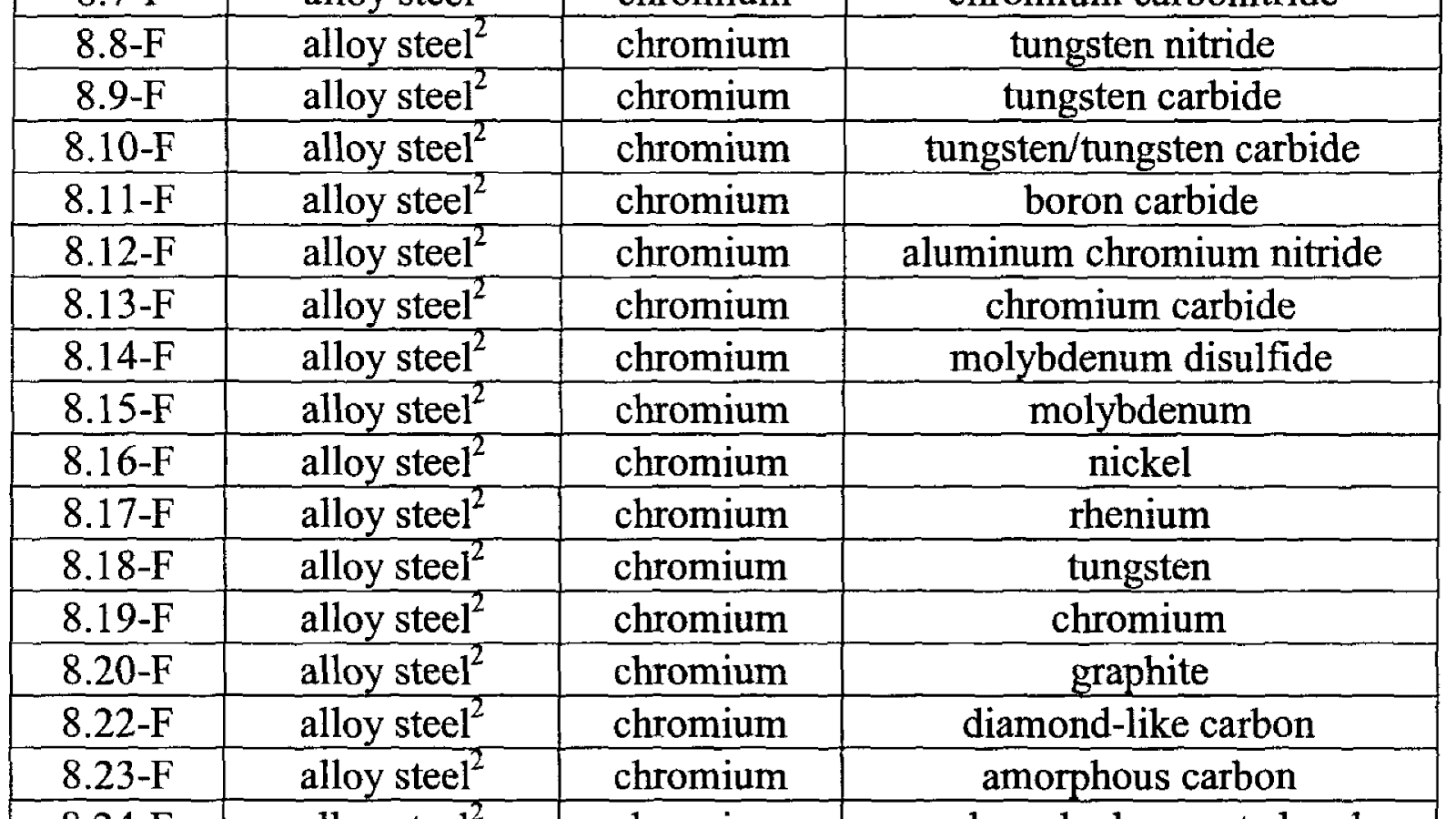 Stainless Steel Hardness Table Steel Choices