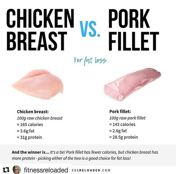 is chicken dirtier than pork