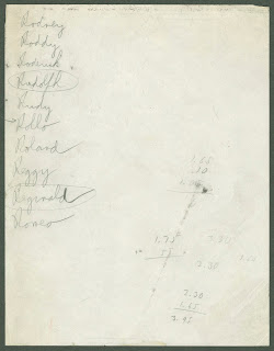 Handwritten list of possible names for Rudolph the Red-Nosed Reindeer. Rudolph an Reginald are circled, and Rollo has an arrow pointing to it