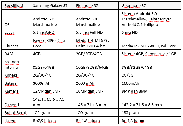 Perlu Kamu Tahu !! Cara Membedakan Mana Samsung Galaxy S7 yang Bajakan dan Original !
