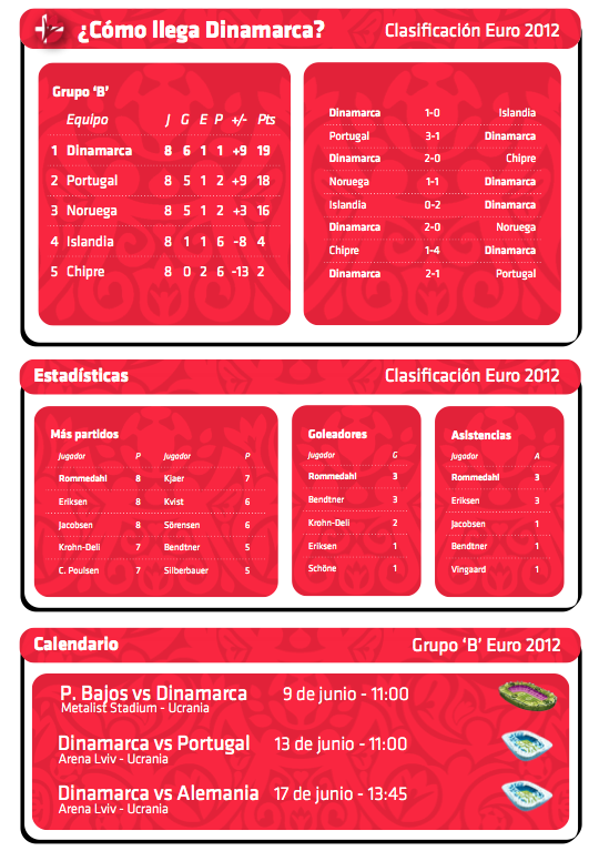 Cuatro Tres Tres Gu a Euro 2012 Grupo B Dinamarca cuatro-tres-tres-gu-a-euro-2012-grupo-b-dinamarca