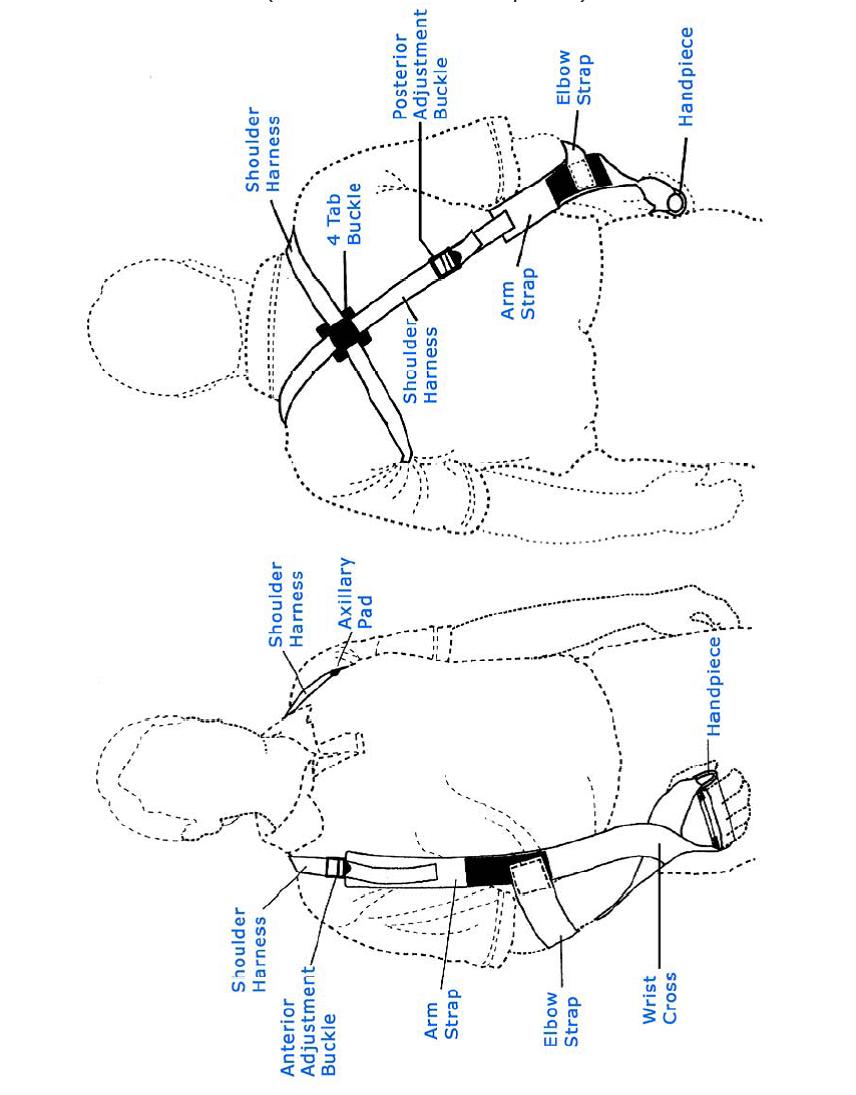 Fisioterapeuta Luís Miguel Brazão Gouveia Comparative Effectiveness of