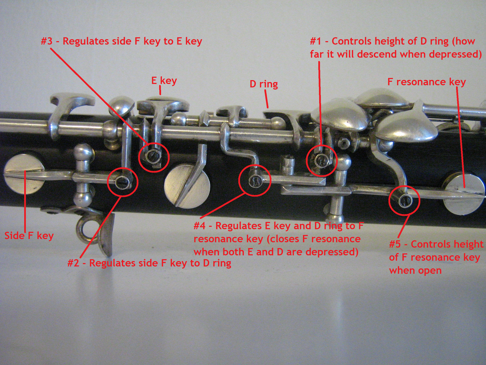 The Bench Keystone Lesson Learned 5/10/12