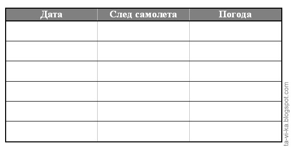 конденсационный след самолета - таблица наблюдений