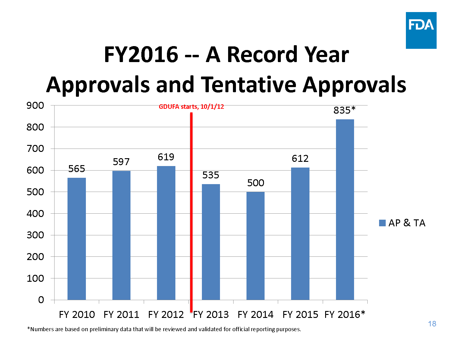 Cvs Generic Drug Program