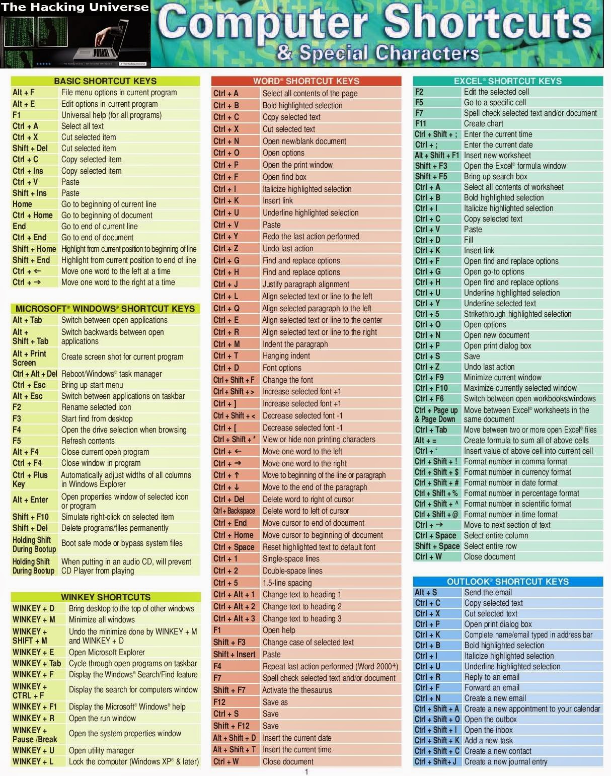 Ms Excel Shortcut Keys Online Exam Vrogue