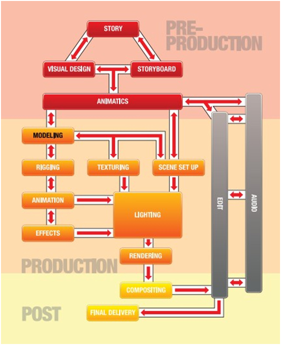 Leidy Ramirez 3D PIPELINE