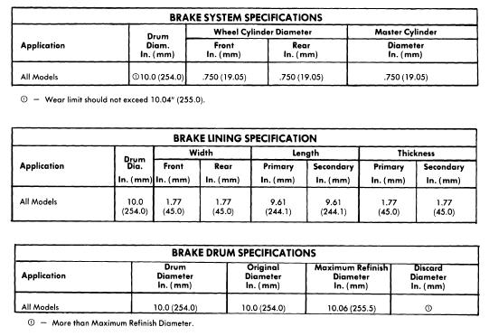 Nissan pickup fluid specifications #7