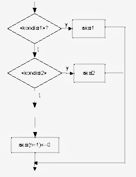 Unduh 56 Koleksi Gambar Flowchart Percabangan 2 Kondisi  HD