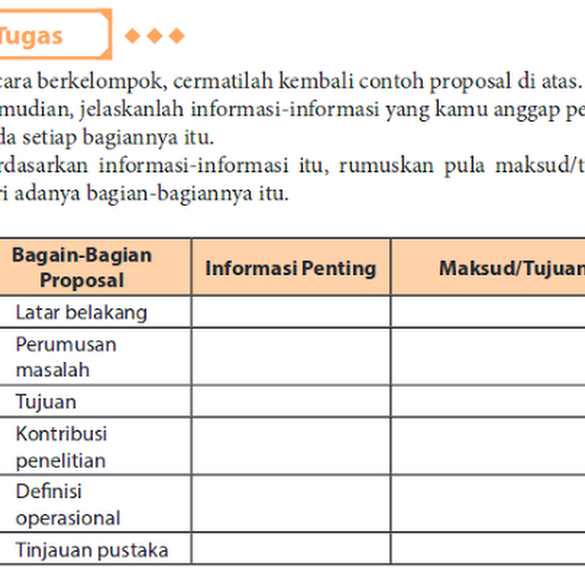 Secara Berkelompok Cermatilah Kembali Contoh Proposal Di Atas Brainly Ilmusosial Id