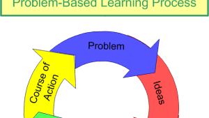 Model Pembelajaran Berbasis Masalah Problem Based Learning Pbl Irwan Sahaja