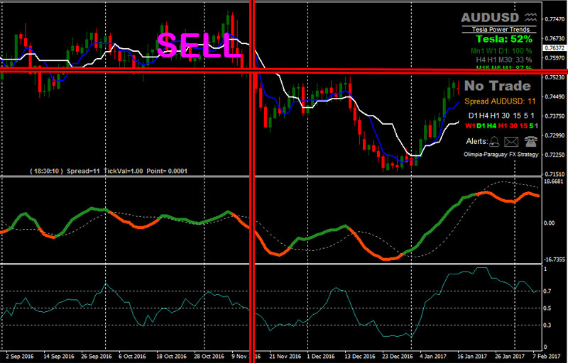 Forex-DeMarker-Trading-SELL