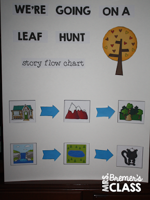 We're Going on a Leaf Hunt fall book study companion activities including an interactive anchor chart! Lots of fun fall themed literacy ideas and guided reading activities. Common Core aligned. K-2 #1stgrade #kindergarten #fall #bookstudy #picturebookactivities #literacy #guidedreading #bookstudies