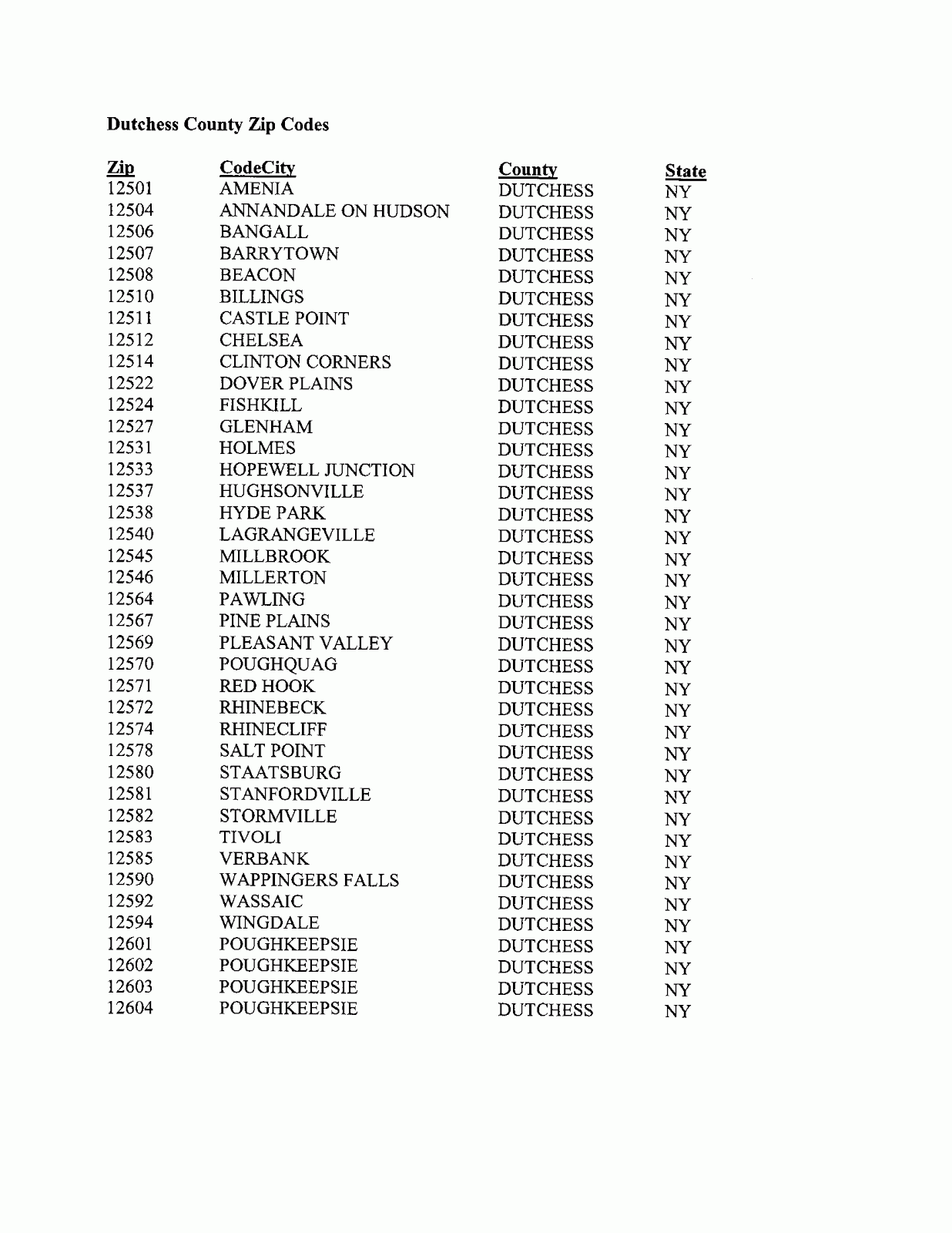 Dutchess County Ny Warrant List – LWLWY