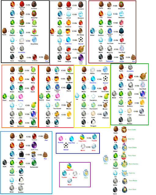 dragon city eggs all dragon city eggs all