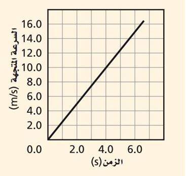 صل بين كل نقطة وصورتها بانسحاب مقداره ٣ وحدات إلى اليمين و ٤ وحدات إلى أعلى.