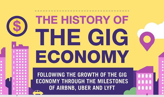 The History of The Gig Economy 