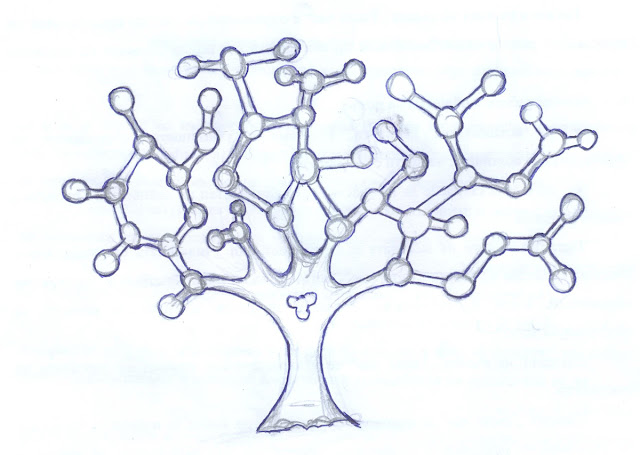 Raw Chemistry Tree