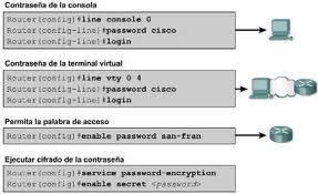 Configuracion de un router con CLI