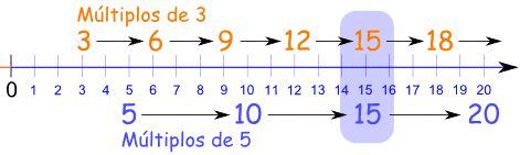 multiplos-de-numero-3-visual-basic