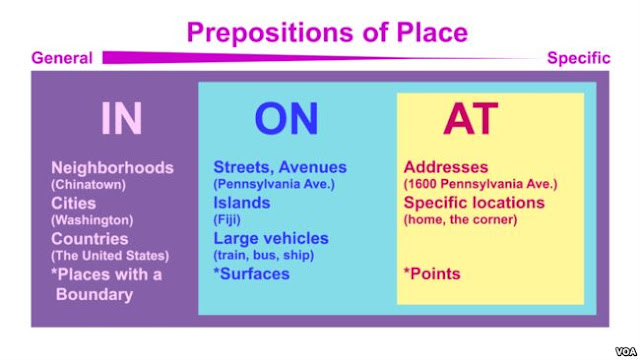 Starter English Course Part 2: Topic 10.3.- In, on and at as ...