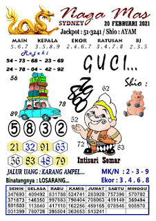 Syair Sydney 20 Februari 2021 Prediksi Sydney Hari Ini Ubertoto