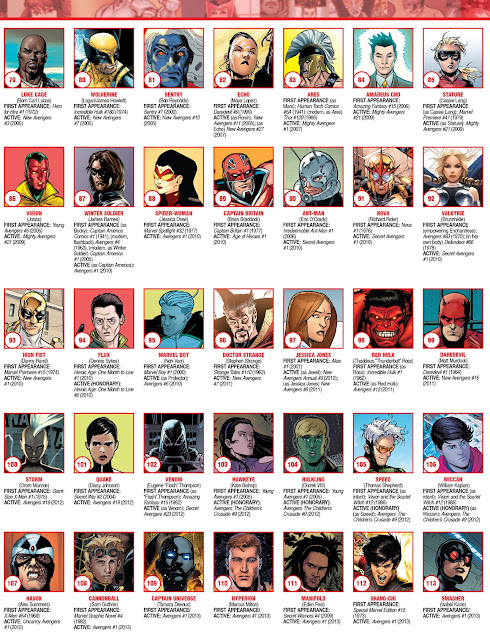 Avengers: Avengers Full Roster