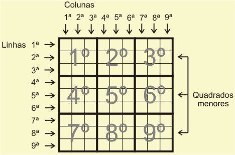 Jogo pou - Sudoku