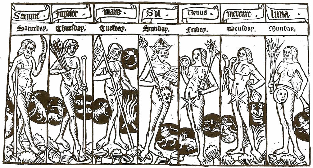 gezegenlerin saatleri