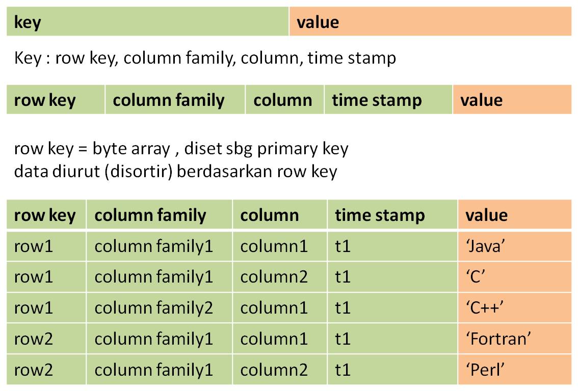 Column Row value. HBASE column Family. Типы bytes и bytearray примеры. Column java