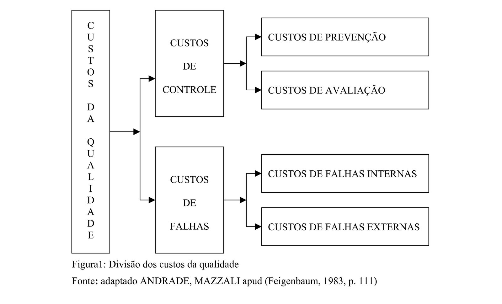 O Que São Custos De Falhas Internas Exemplos